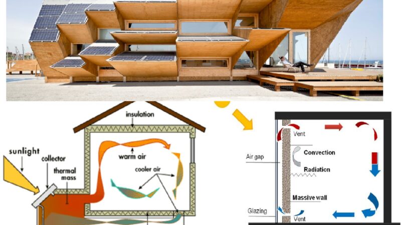 Passive Solar Cooling and Heating