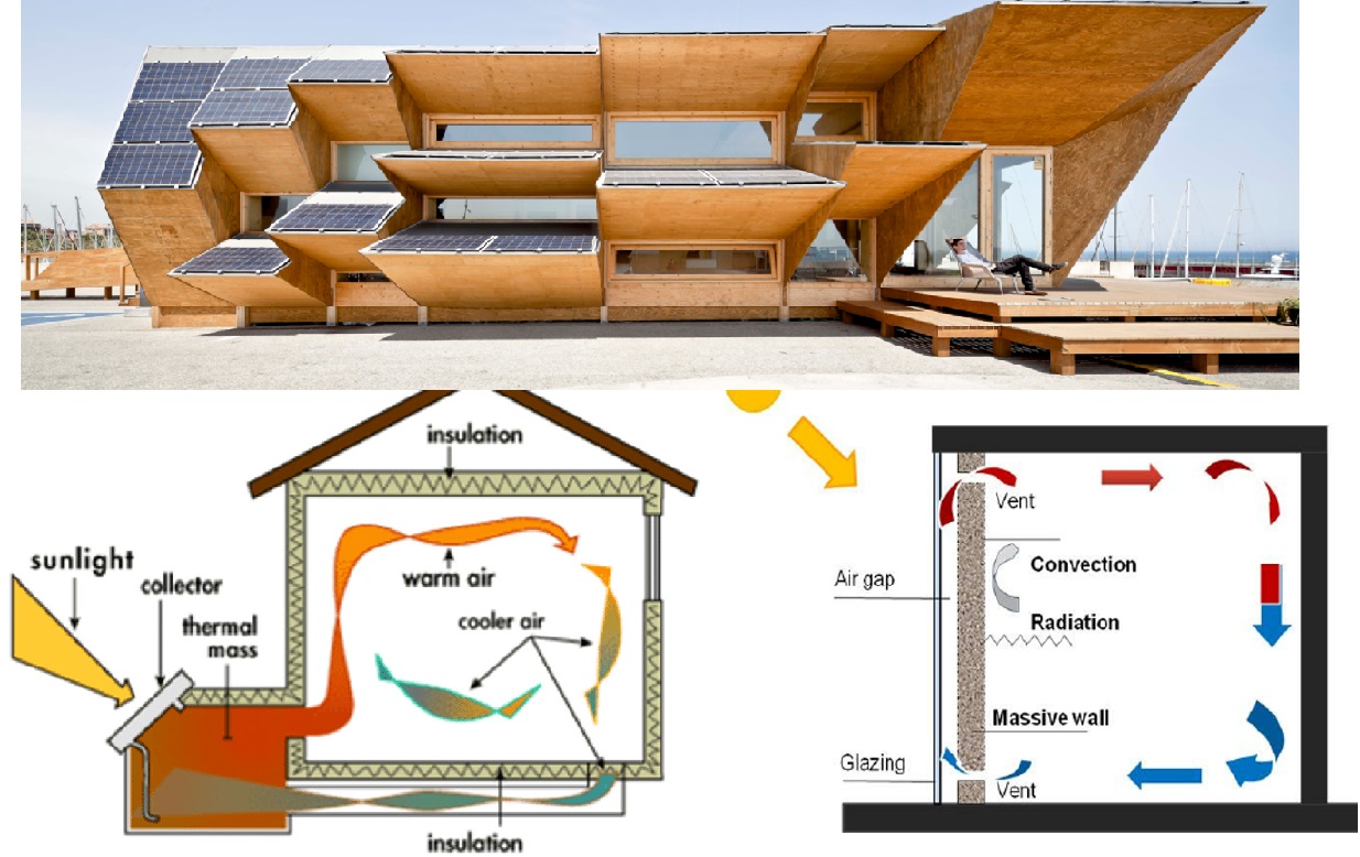 Passive Solar Cooling and Heating